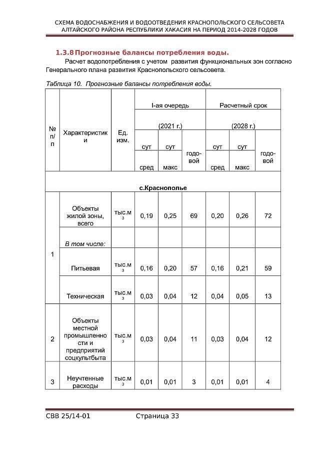 Баланс водопотребления и водоотведения подключаемого объекта образец